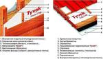 Tyvek® (Тайвек® ) Строительная гидроизоляционная мембран