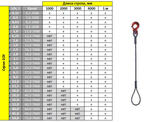 Стропы канатные - Раздел: Подъемное оборудование