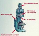 Станки 2Н135, 2Н125, 2Н150, 2М58, 2К52