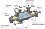 Двухопорные многосекционные насосы типа НДМ - Раздел: Промышленное оборудование