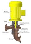 НАСОСЫ ДЛЯ СУДОСТРОИТЕЛЬНОЙ ПРОМЫШЛЕННОСТИ - Раздел: Промышленное оборудование