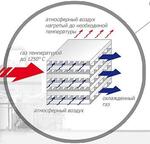 Рекуператор из оребренных панелей по заданию заказчика