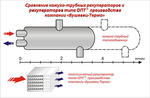 Теплообменники для газовых сред