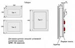 Щитки розеточные ЩРМ-1Т2