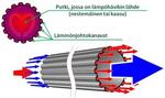 Система рекуперации PolarSol - Раздел: Отопительная техника