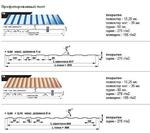 Профнастил Металлочерепица  Крым, Симферополь, Севастополь, Ялта, Евпатория, Керчь, купить Украина
