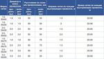 Сетка арматурная сварная для ЖБК ТУ 1276-002-41692760-2008 - Раздел: Строительные сооружения и конструкции