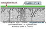 Гидроизоляция проникающего действия Uni-Proofing-4