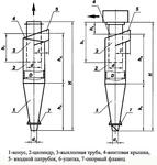 Циклоны ЦН-11